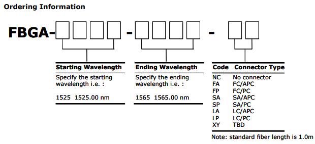 BaySpec's WaveCapture光柵分析儀 BaySpec FBGA-F-1525-1565-FA