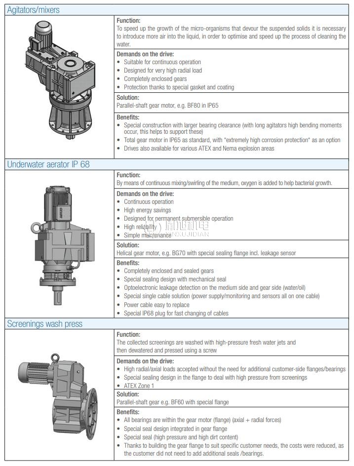 BAUER BS06-71V/D07LA4-TOF/SP BS系列蝸輪蝸桿減速電機(現(xiàn)貨6臺)