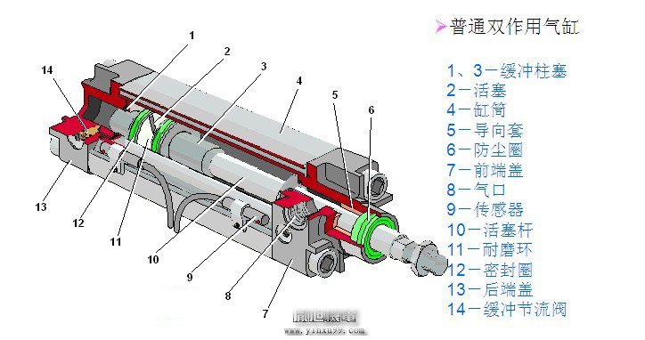 氣缸結(jié)構(gòu)圖