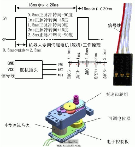 微型伺服電機馬達的原理控制以及內部結構圖