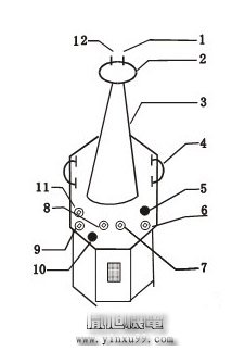 輕型交直流高壓試驗(yàn)變壓器結(jié)構(gòu)1