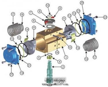 氣動(dòng)執(zhí)行器/氣動(dòng)執(zhí)行機(jī)構(gòu)的工作原理