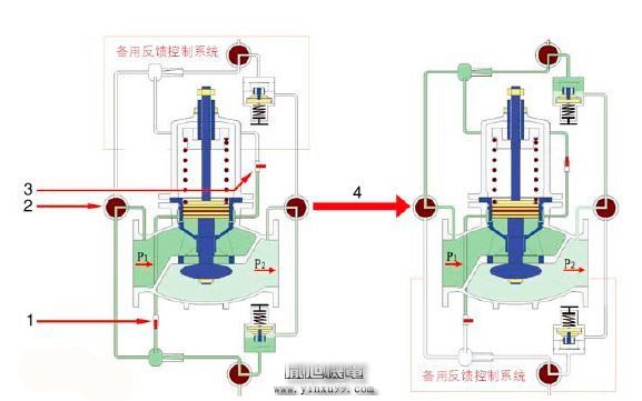 減壓閥,減壓閥的工作原理