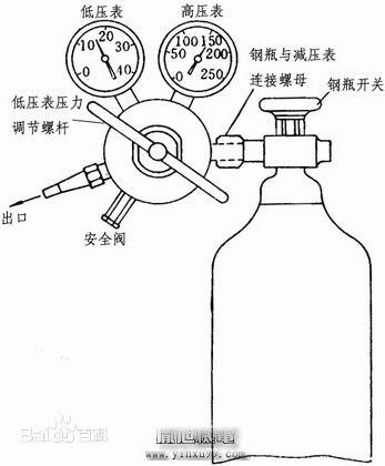 減壓閥,減壓閥的工作原理