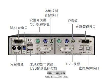 ADDERLINK延時設(shè)備/切換器