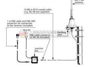 PROCOM耦合器/多路耦合器