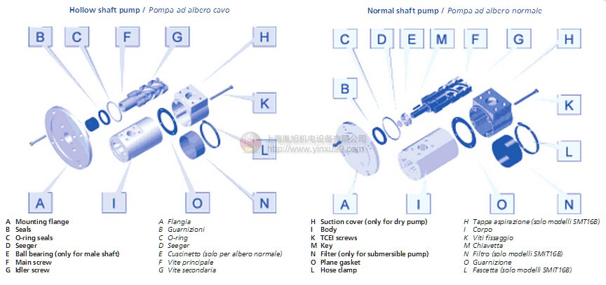 SETTIMA螺桿泵 產(chǎn)品圖文介紹 - SETTIMA螺桿泵 - SETTIMA