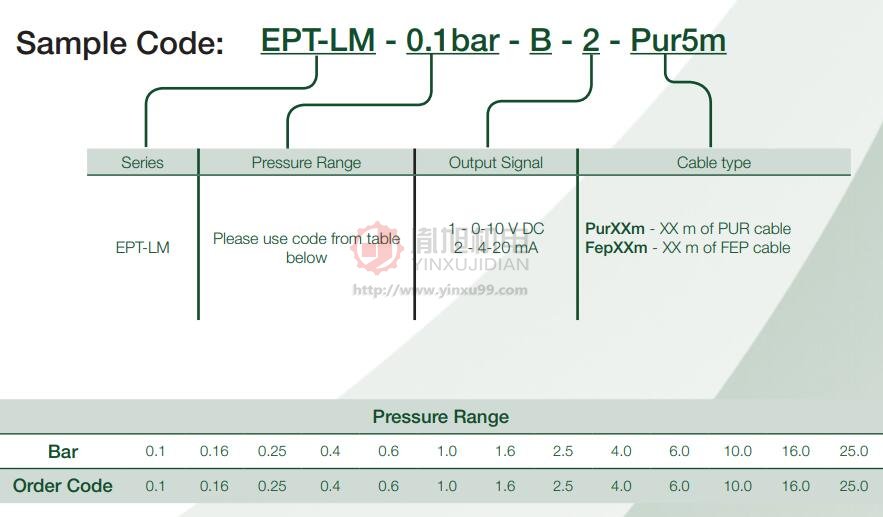 Variohm 液位計 EPT-LM